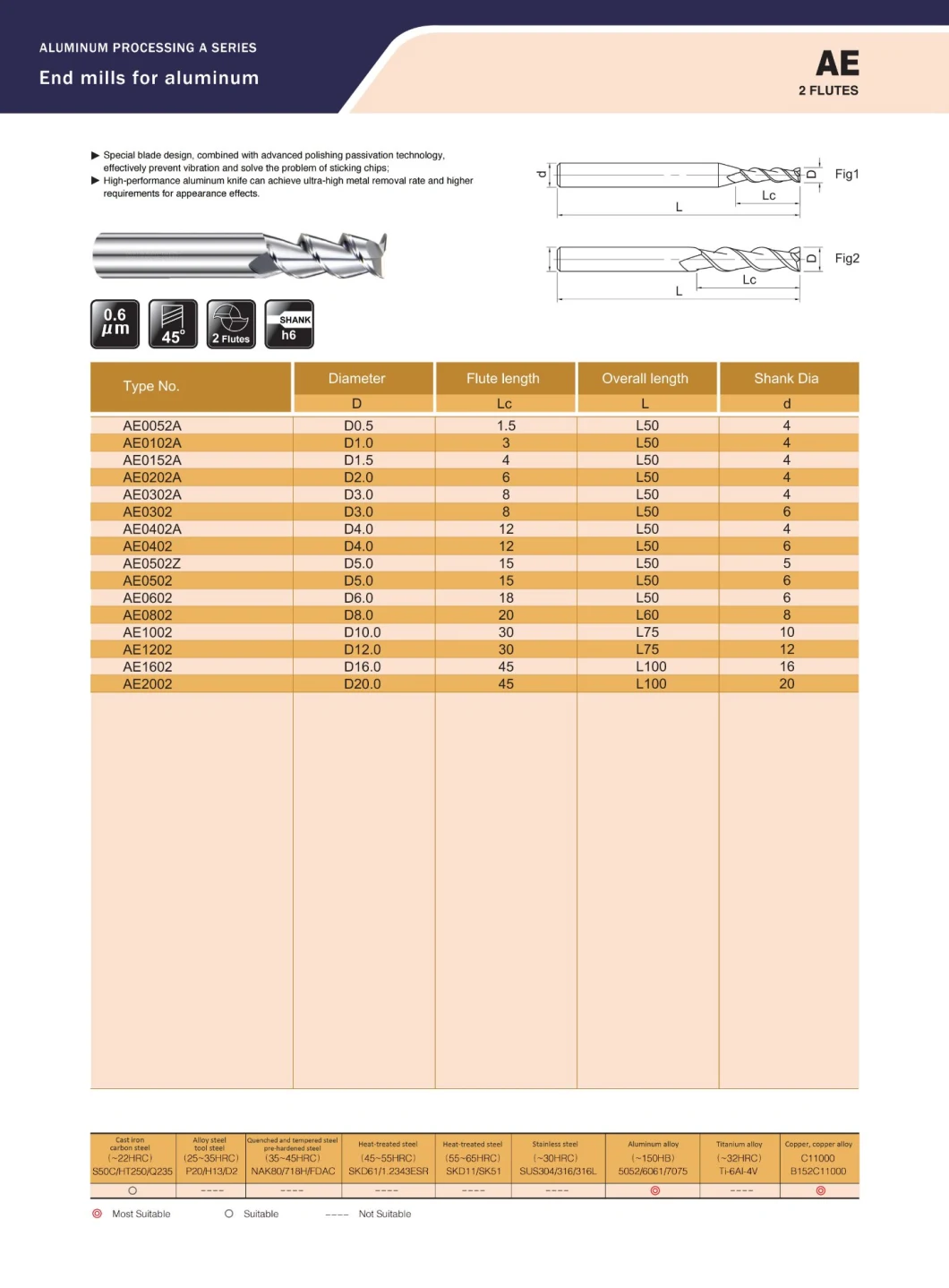 Customized Carbide Cutting Tool for Aluminum Mold, Tooling Fixture, 3c Industry (AE0302A)