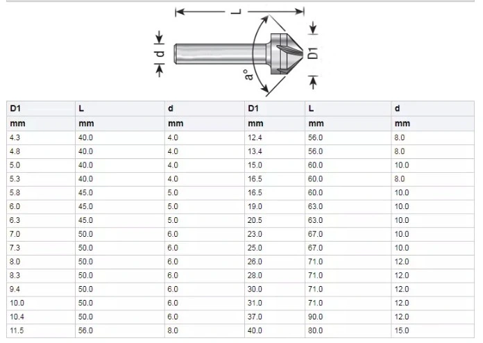 DIN335c Cylindrical Shank 120 Degree 3 Flutes HSS Countersink Chamfer Drill Bit for Metal Deburring (SED-CS3F-120)