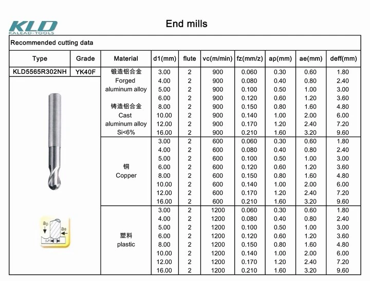 CNC Milling Machine Tool Cutter 4 Flute Tungsten Carbide Ball Square Cutting Tool End Mill