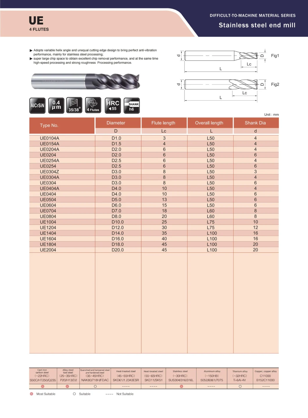 Top Selling Tungsten Solid Carbide High Efficient Milling Cutter4 Flute Square Endmill End Mill for Stainless Steel Processing Full Specifications (UE0804)