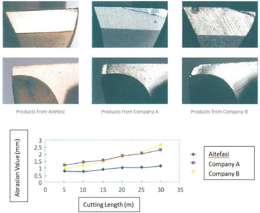 Customized Non Standard Carbide Finishing Dovetail End Mill Cutting Tools