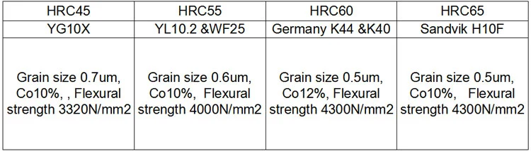 HRC55 Solid Carbide Rough Milling Cutters Roughing End Mill